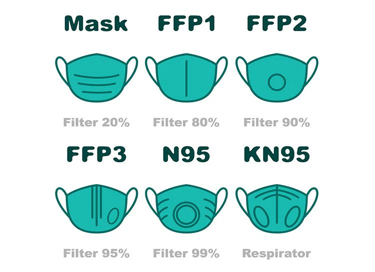 Hoe het masker goed te laten passen