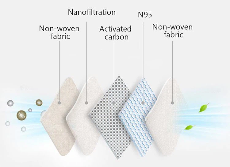 Medische maskersamenstelling